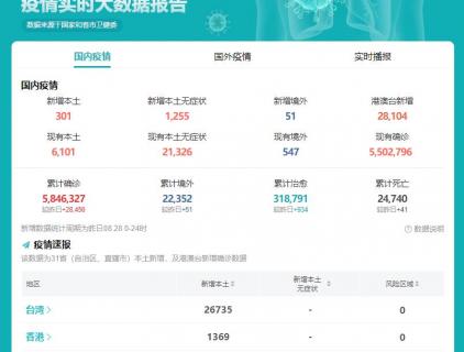 全国疫情地图